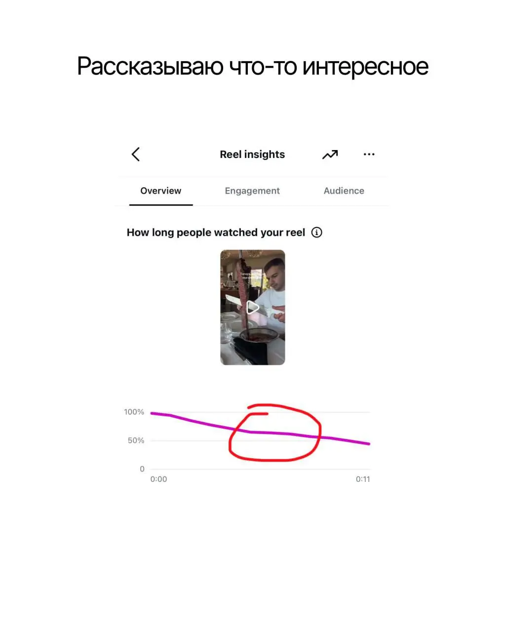 Я не притрагивалась руками к SMM лет 5 и в восторге от того, какой аналитичной стала эта сфера!
Последние две недели активно пилю рилсы — как сказал муж, прокрастинирую, чтобы не аутричить клиентов в ... | Сетка — социальная сеть от hh.ru