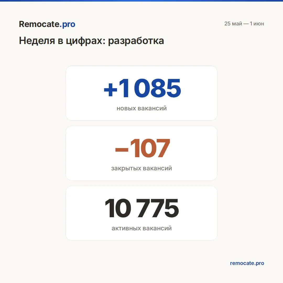 Remocate | Сетка — социальная сеть от hh.ru