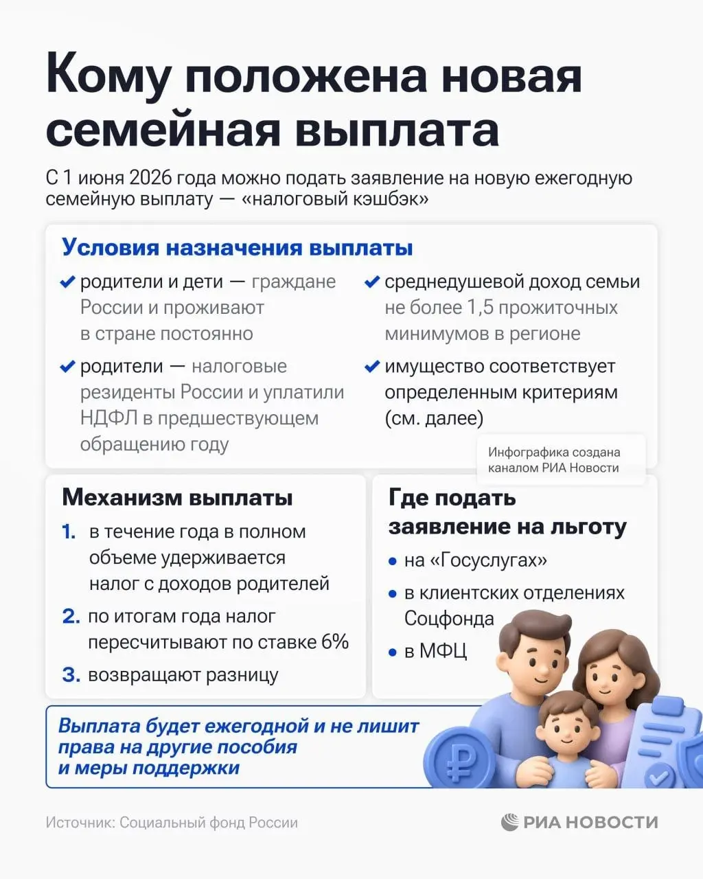 Семьи с двумя детьми и более теперь могут получить налоговый кешбэк. Государство вернёт 7% из 13% уплаченного налога за прошлый год | Сетка — социальная сеть от hh.ru