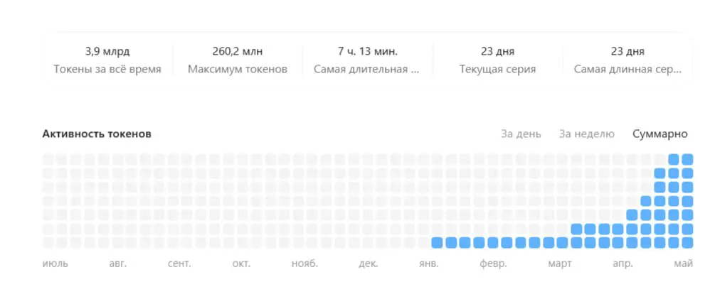 Один в поле цех | Сетка — социальная сеть от hh.ru