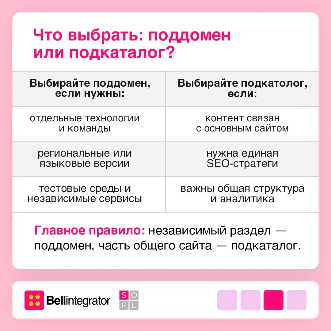 Гибкая структура сайта начинается с поддоменов 🌐
Они помогают разделять контент, запускать региональные версии сайтов и развивать отдельные сервисы внутри одного проекта | Сетка — социальная сеть от hh.ru