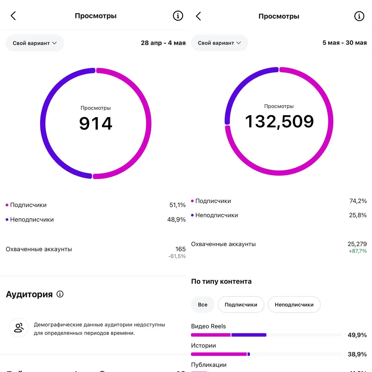 Вот уже два месяца как я ищу работу в офисе. Позиция: маркетолог.
У меня резюме с конкретными цифрами и кейсами. Ну например в последнем Edtech-проекте: выручка за год х2, окупаемость маркетинга x13 | Сетка — социальная сеть от hh.ru
