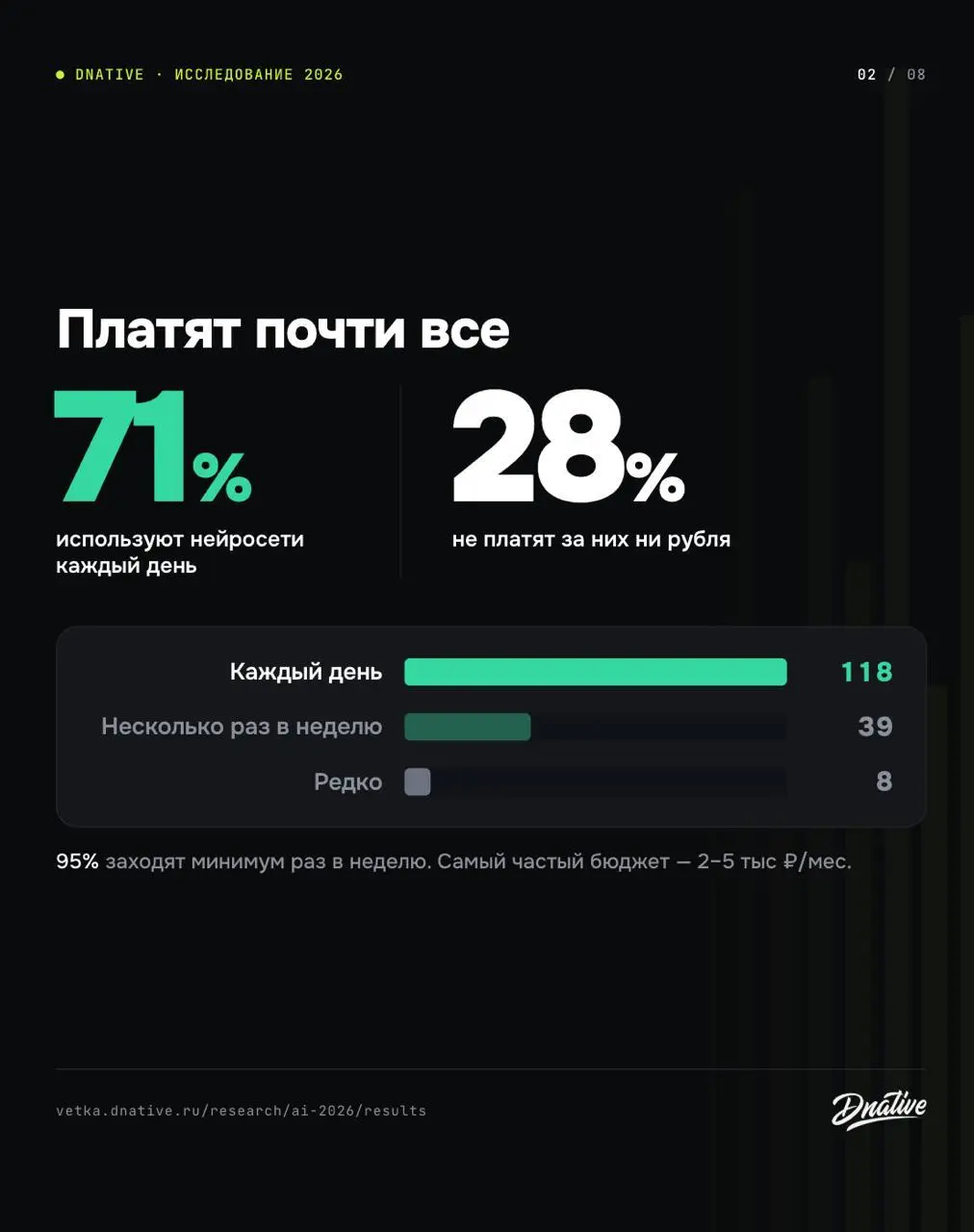 Нейросети и российский маркетинг, результаты исследования 2026
Главный вывод — мы все пока спокойны относительно будущего | Сетка — социальная сеть от hh.ru