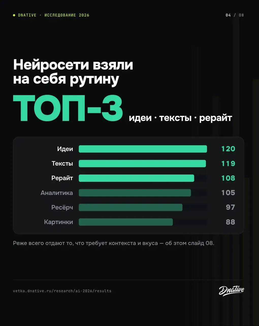 Нейросети и российский маркетинг, результаты исследования 2026
Главный вывод — мы все пока спокойны относительно будущего | Сетка — социальная сеть от hh.ru