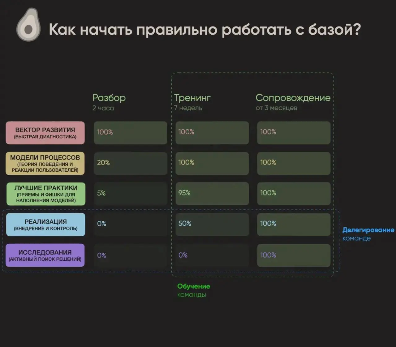 Формат решения задачи важен.
Разные форматы решают одну и ту же задачу, но с разными эффектами.
Я всегда за разнообразие — в том числе разнообразие продуктов, которые могут решать одну и ту же задачу | Сетка — социальная сеть от hh.ru