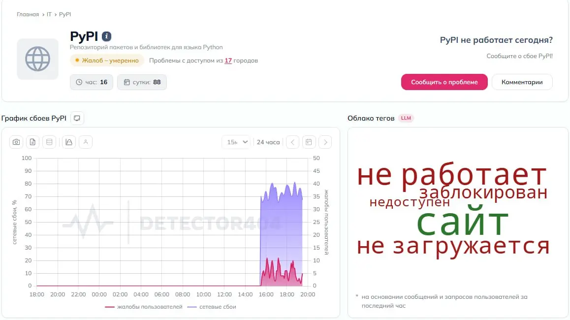 Вот и все, ребята 😂 | Сетка — социальная сеть от hh.ru