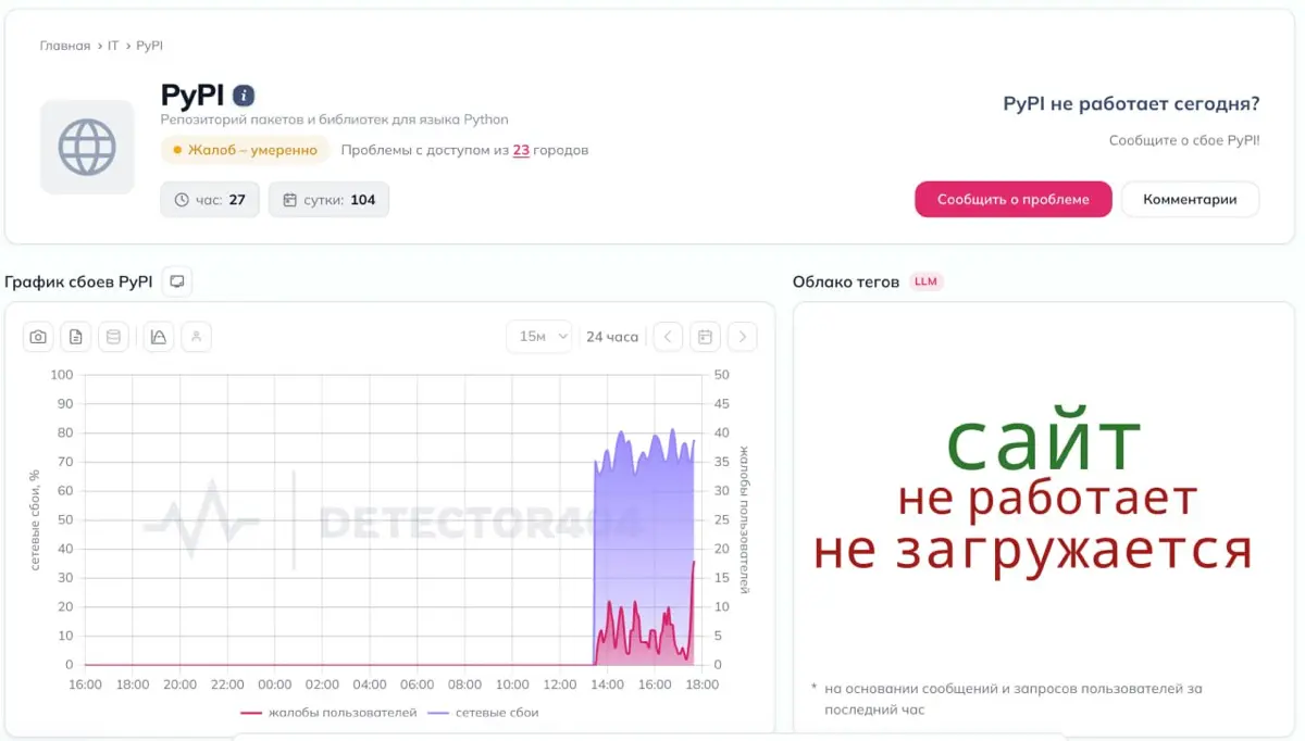Бу, испугались ?) | Сетка — социальная сеть от hh.ru