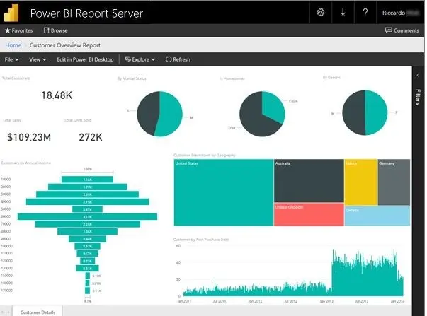 Вы используете Power BI и Dashboards? | Сетка — социальная сеть от hh.ru