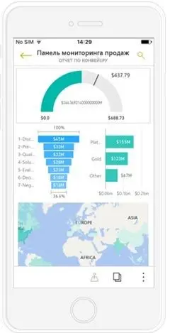 Вы используете Power BI и Dashboards? | Сетка — социальная сеть от hh.ru