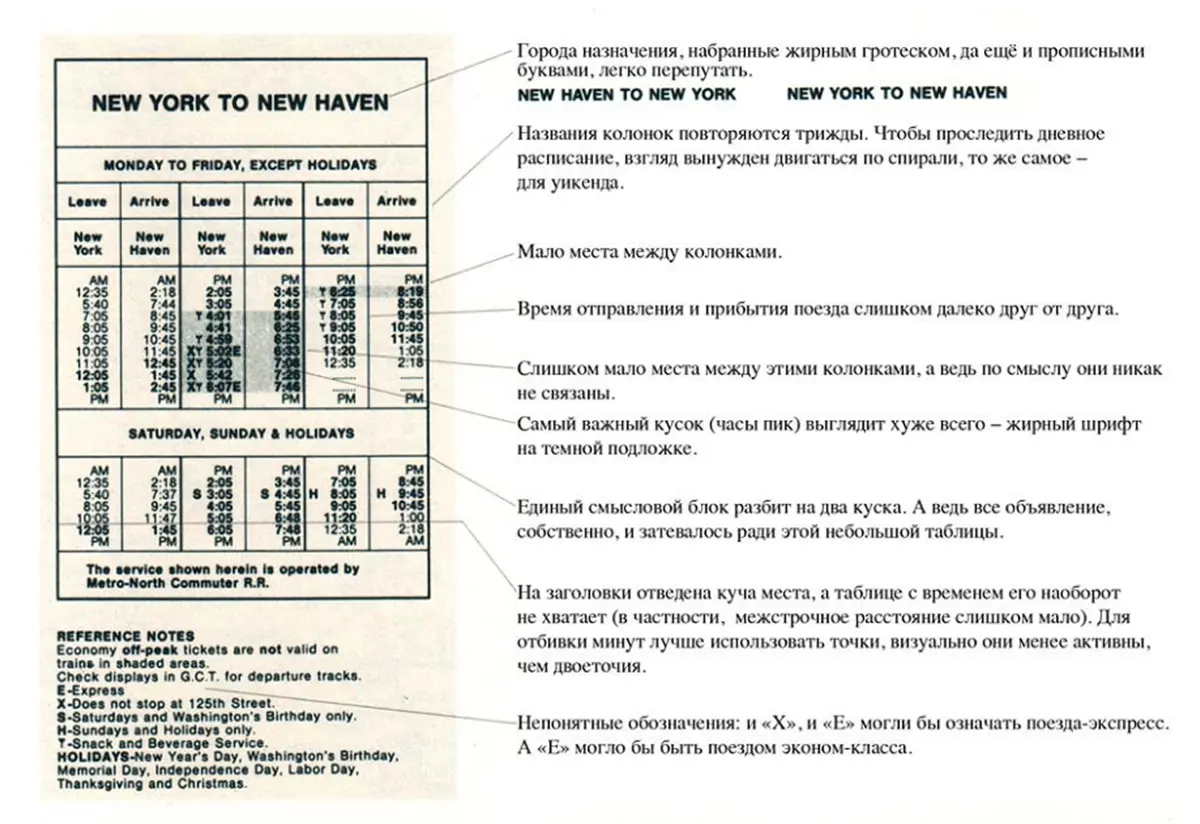 Сегодня читала книгу Эдварда Тафти Envisioning Information 1990 года. В одной из глав он разбирает дизайн расписаний поездов, маршрутов и карт | Сетка — социальная сеть от hh.ru