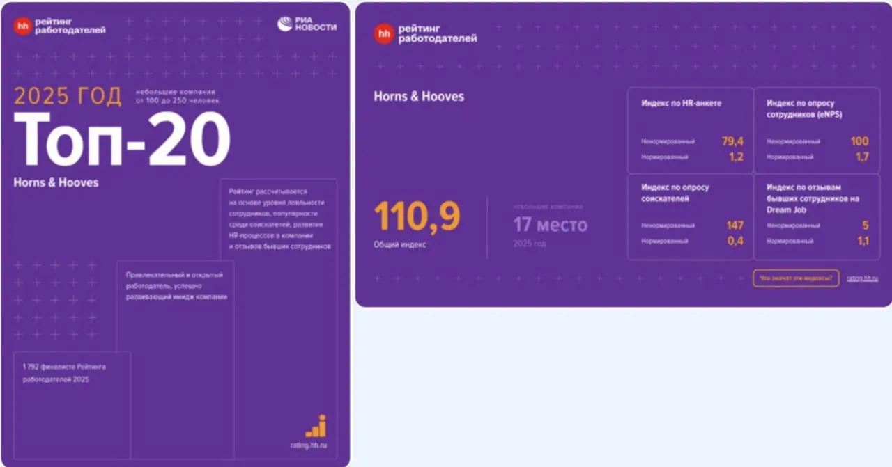 На рынке рекрутинга разгорается крупный скандал: выяснилось, что главный HR-рейтинг страны от HeadHunter легко поддается обычной накрутке | Сетка — социальная сеть от hh.ru