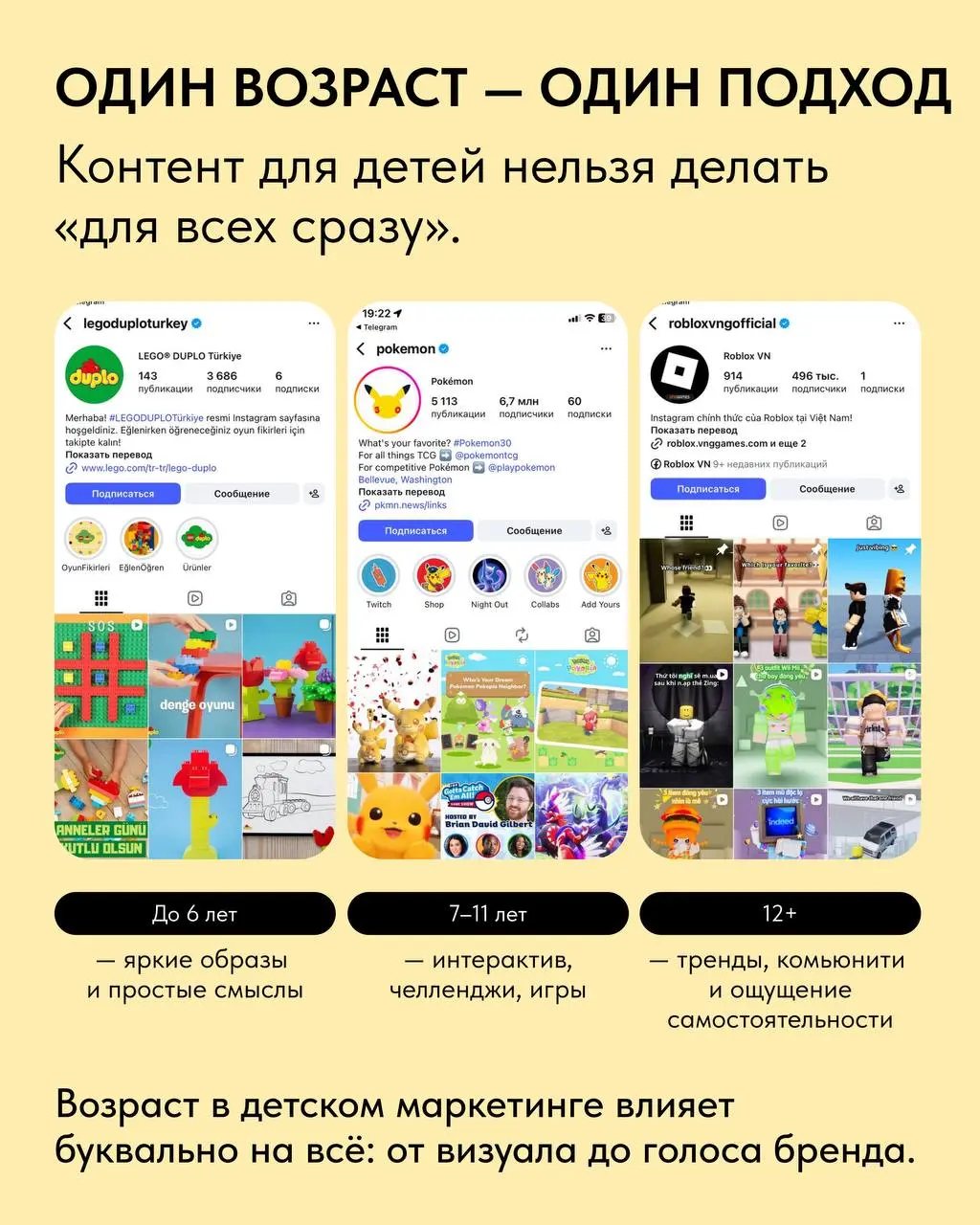 🌸 Дети — самая сложная аудитория. Почему?
Они не читают скучные посты, не ведутся на прямые продажи и мгновенно теряют фокус. А их родители держат в голове 10 пунктов «а безопасно ли это?» | Сетка — социальная сеть от hh.ru