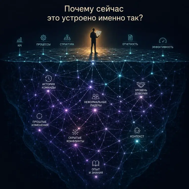 Ошибка «Я знаю, как будет лучше»
Недавно коллеги из Pulse HR поделились интересным материалом про онбординг C-level руководителей и так называемую «ловушку захватчика» — ситуацию, когда новый руководи... | Сетка — социальная сеть от hh.ru