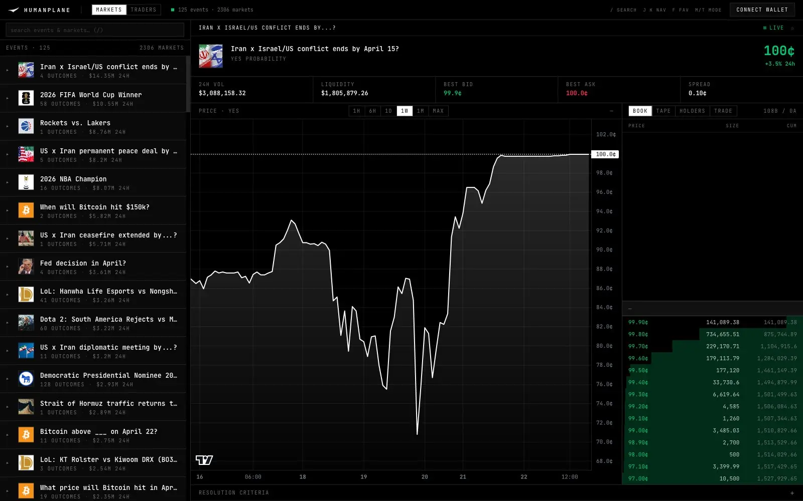 terminal
Это открытый торговый терминал для Polymarket с интерфейсом в стиле Bloomberg, обеспечивающий доступ к более чем 10 000 рынков | Сетка — социальная сеть от hh.ru