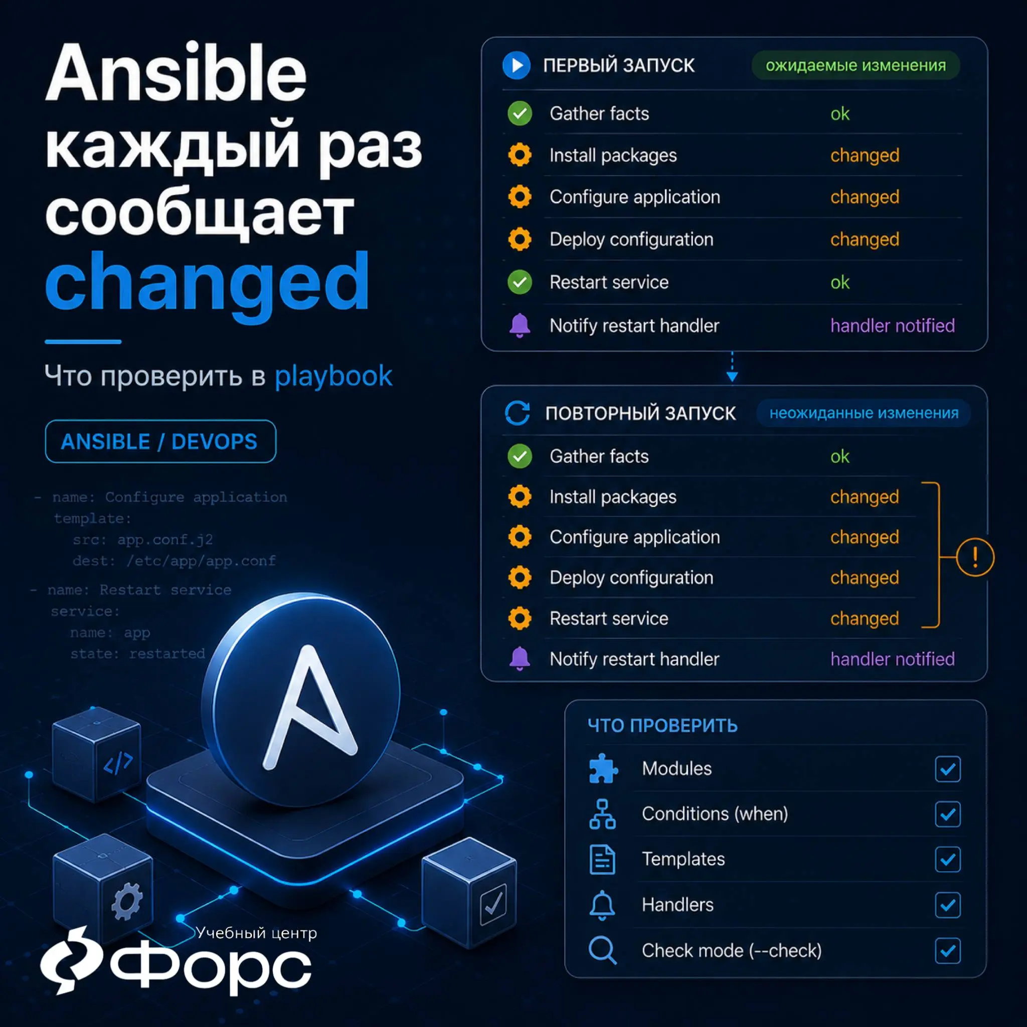 🛠️ Ansible playbook при повторном запуске снова сообщает changed, хотя система уже должна быть в нужном состоянии | Сетка — социальная сеть от hh.ru