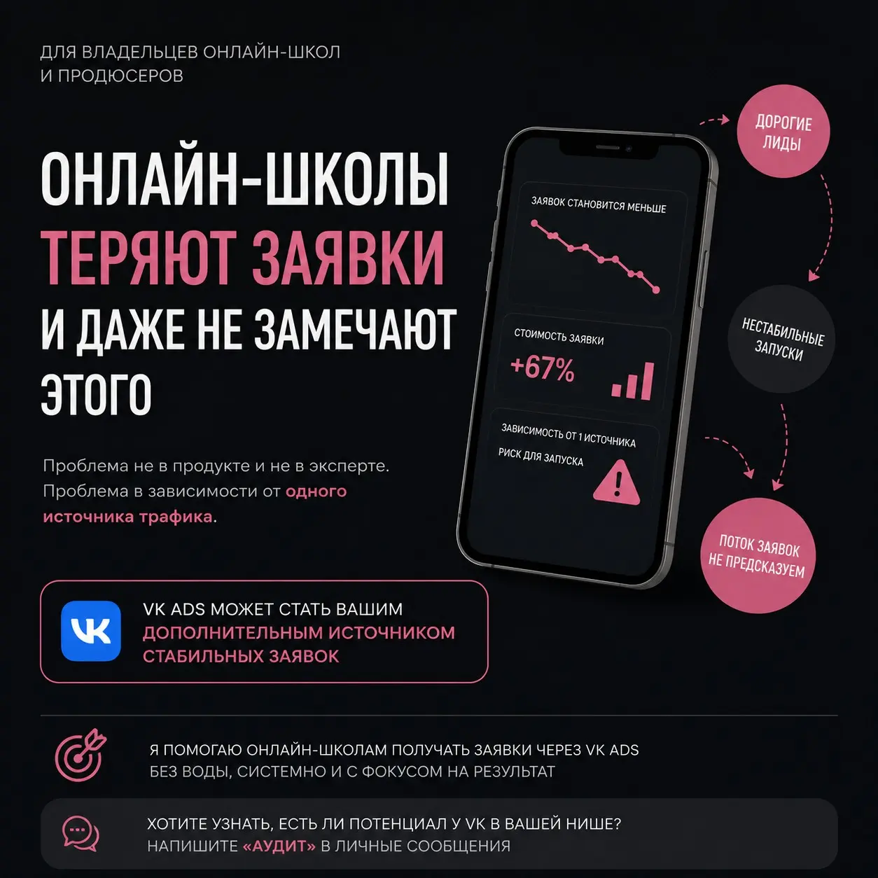 Онлайн-школы теряют заявки и даже не замечают этого. | Сетка — социальная сеть от hh.ru