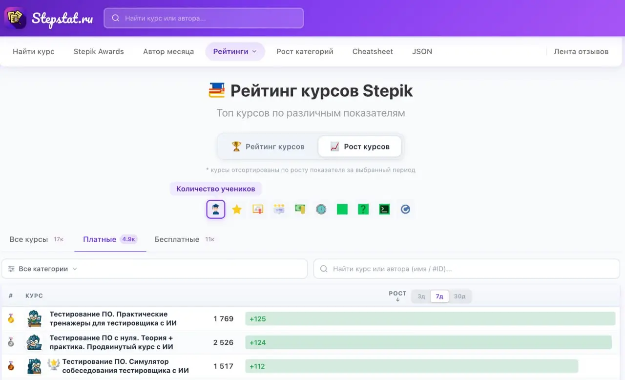 Хотел бы еще раз сказать всем спасибо за доверие! За последнюю неделю мои курсы стали самыми популярными на Stepik | Сетка — социальная сеть от hh.ru