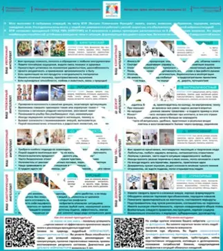 Тестирование ПАСПОРТА ИНТЕЛЛЕКТА | Сетка — социальная сеть от hh.ru