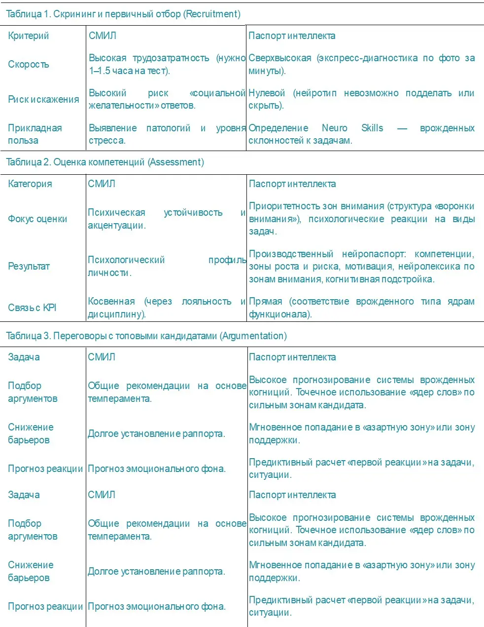 СМИЛ и ПАСПОРТ ИНТЕЛЛЕКТА. Часть 3 | Сетка — социальная сеть от hh.ru