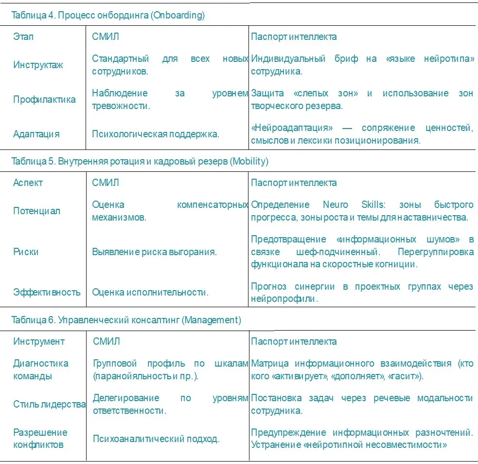 СМИЛ и ПАСПОРТ ИНТЕЛЛЕКТА. Часть 3 | Сетка — социальная сеть от hh.ru