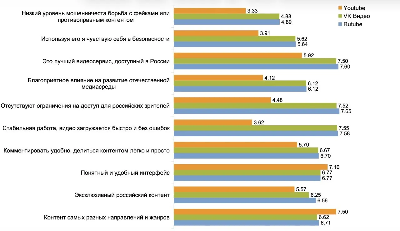 На российском рынке видеоплатформ меняется расстановка сил | Сетка — социальная сеть от hh.ru