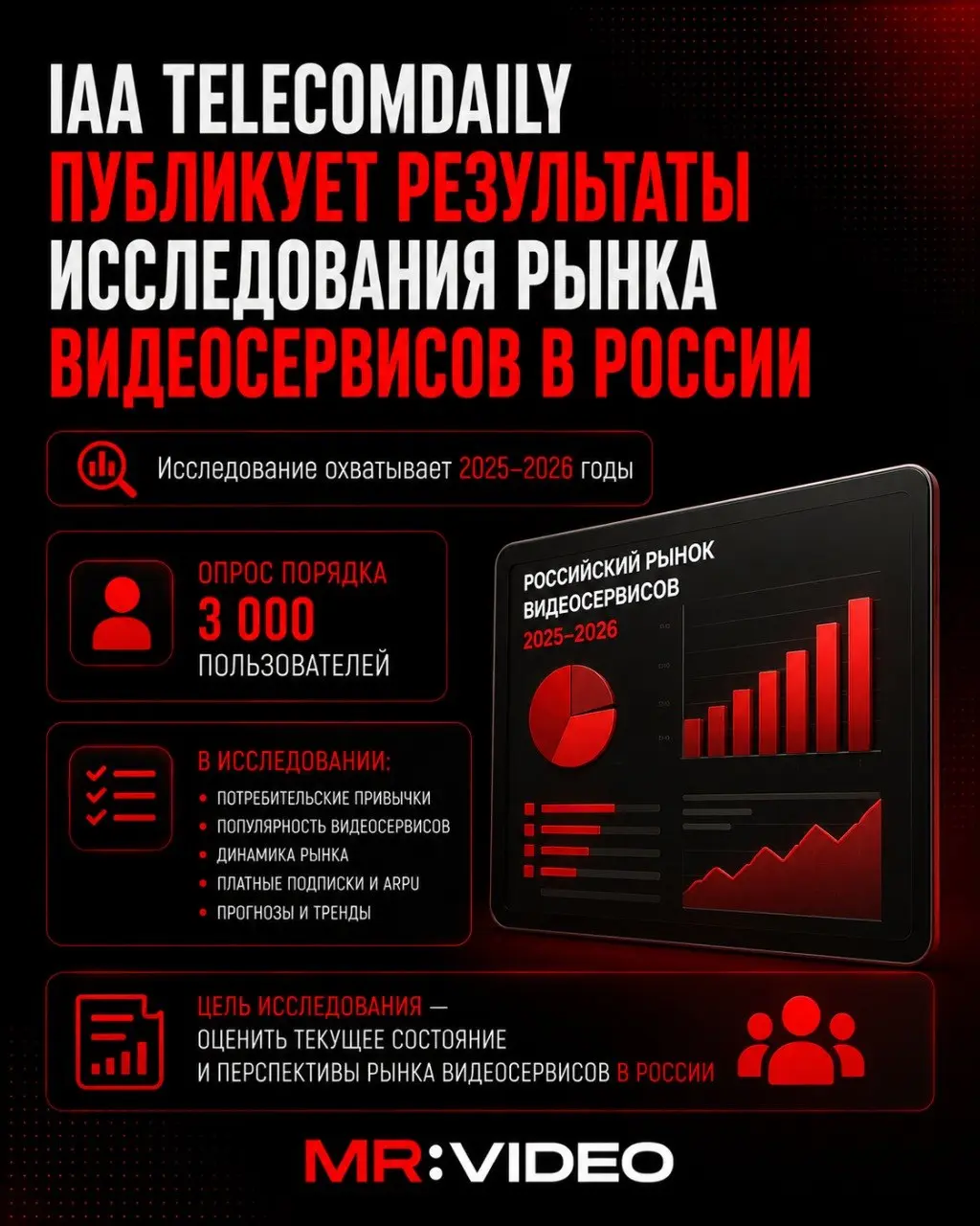 На российском рынке видеоплатформ меняется расстановка сил | Сетка — социальная сеть от hh.ru