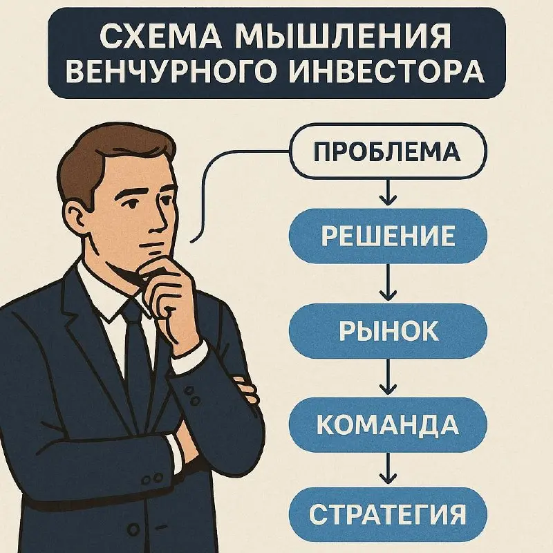 Почему все питчи выглядят одинаково
Большинство питчей проектов выглядят одинаково, потому что не понимают, как на них смотрят инвесторы | Сетка — социальная сеть от hh.ru