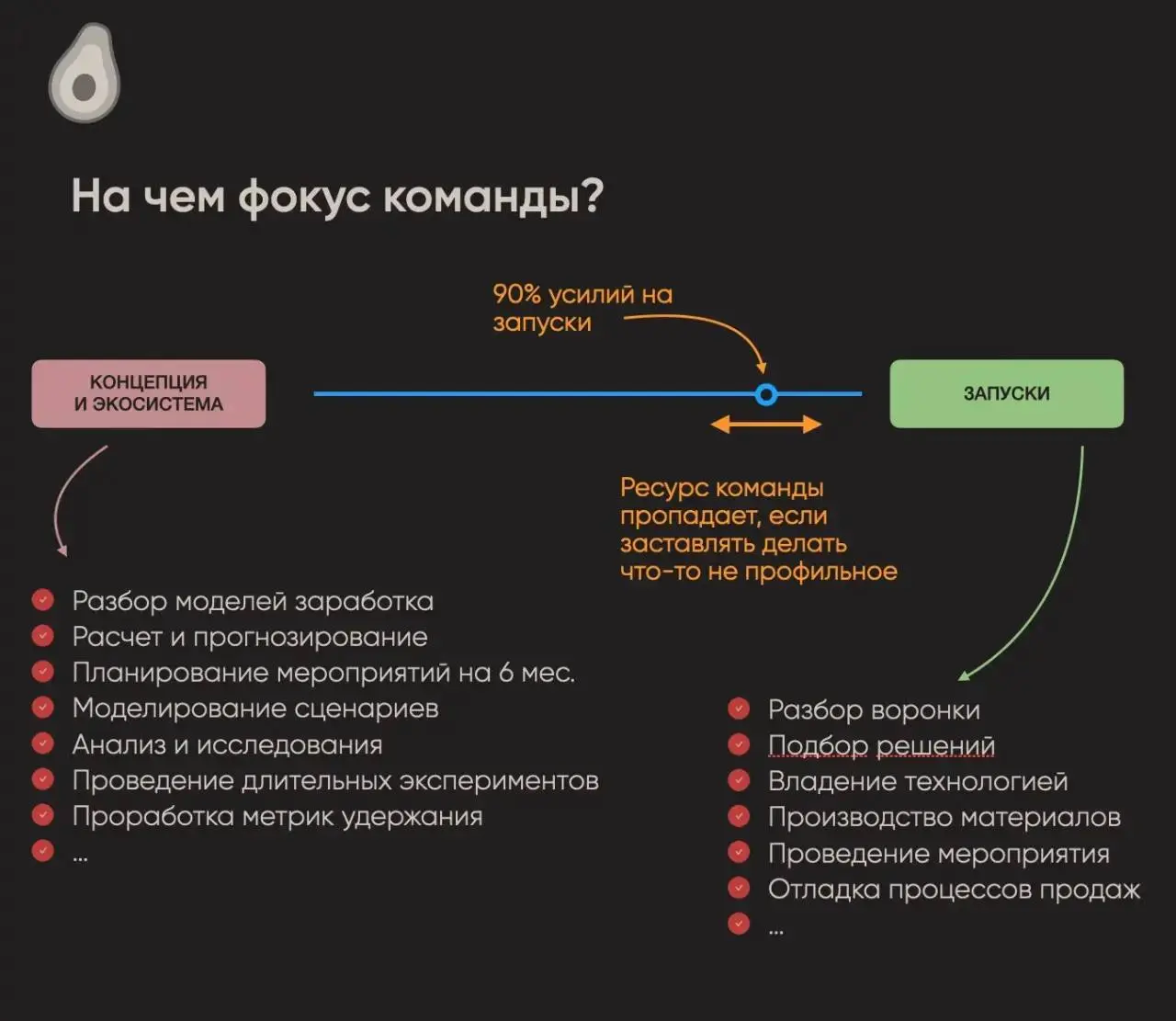 Что мешает прокачать команду?
Я это понял вообще не сразу.
А теперь про делегирование больших процессов команде и обучение команды — реальная история из моей практики | Сетка — социальная сеть от hh.ru