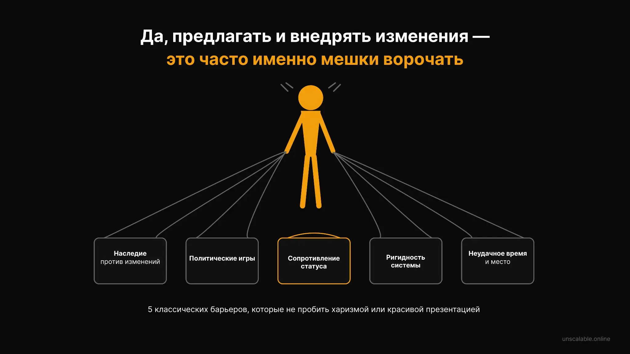 Вам не кажется. Внедрять изменения — это непросто | Сетка — социальная сеть от hh.ru