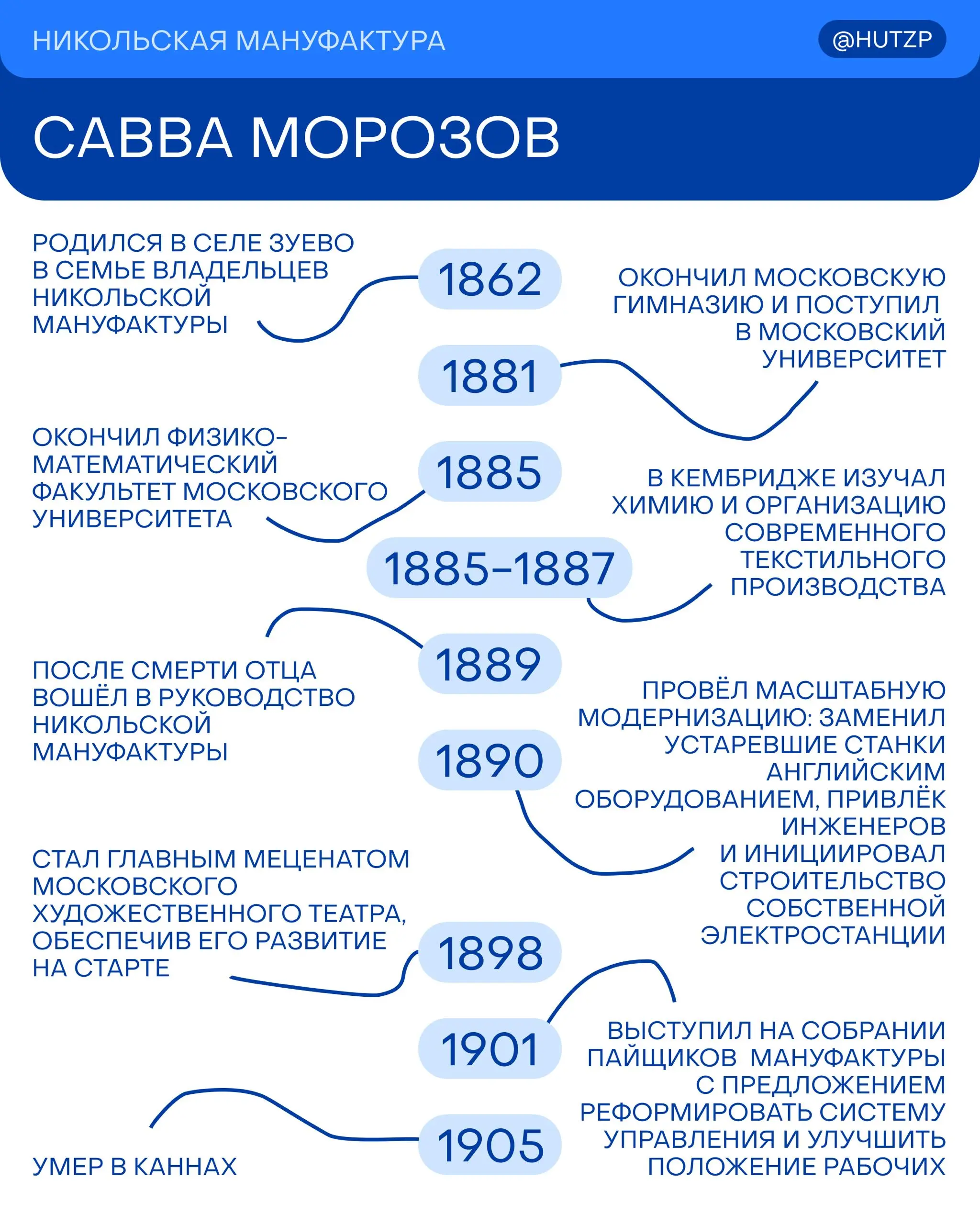 Принципам работы с производством, людьми и смыслами мы можем учиться у Саввы Тимофеевича Морозова | Сетка — социальная сеть от hh.ru