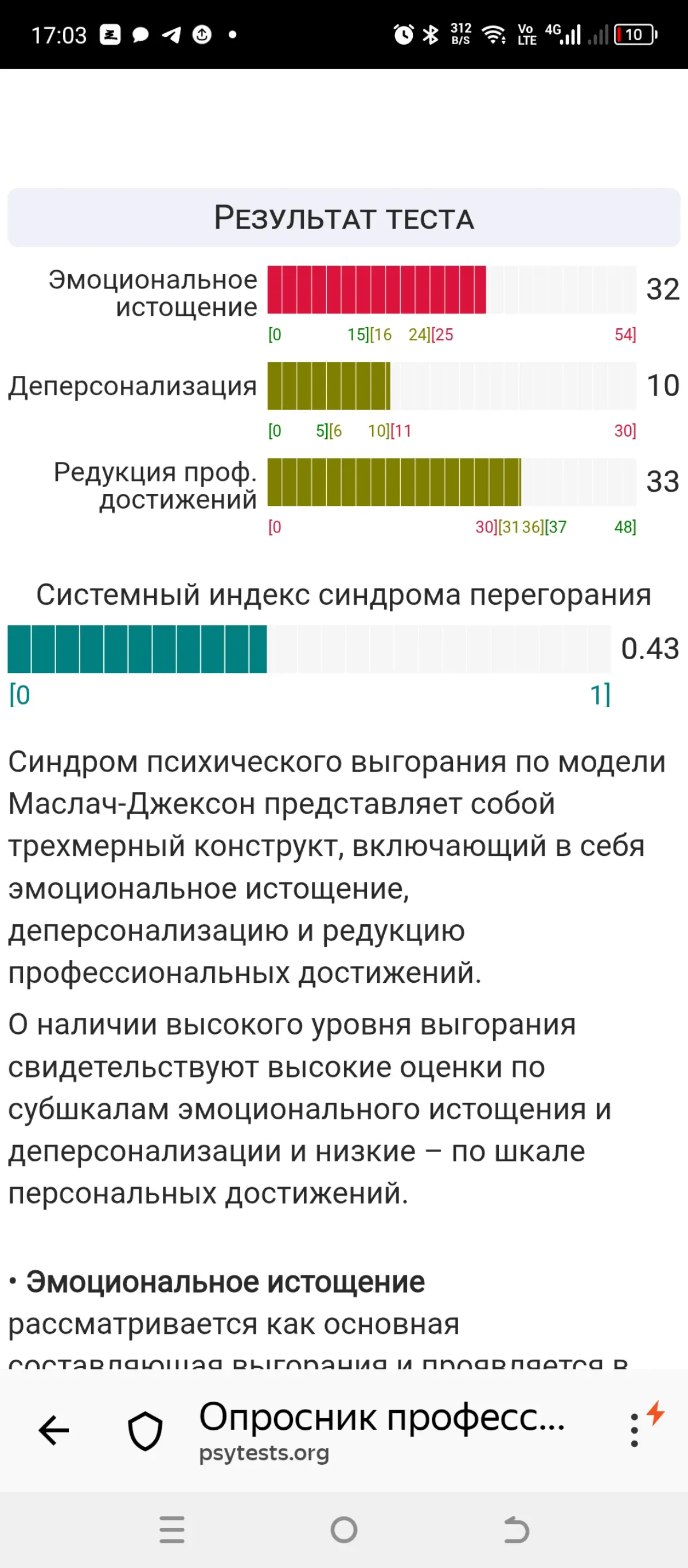 Всё ещё выгорание или..!? | Сетка — социальная сеть от hh.ru