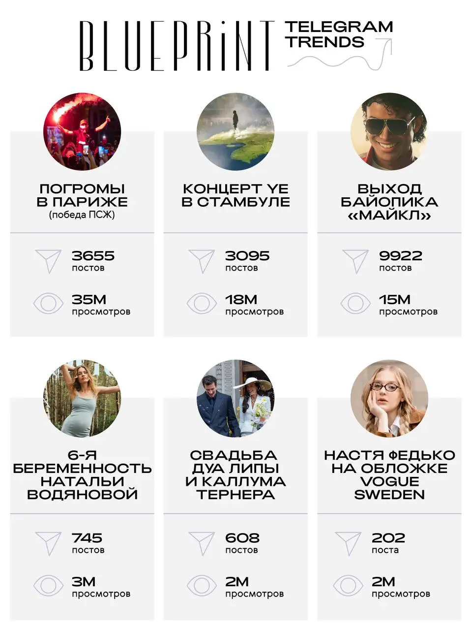 The Blueprint Telegram Trends: 25.05–31.05 📌
Редко бывает, чтобы все значимые (по мнению тг-админов) события недели выпали на выходные. Но последняя майская семидневка оказалась к этому близка | Сетка — социальная сеть от hh.ru