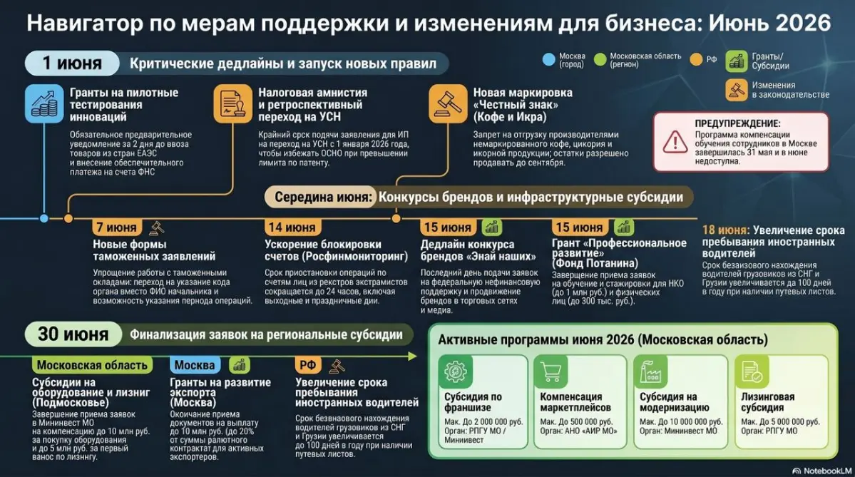 📌 Бизнес-навигатор: Главные изменения и дедлайны июня 2026 | Сетка — социальная сеть от hh.ru
