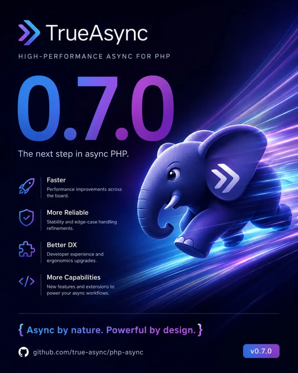 Вышел TrueAsync 0.7.0, краеугольная версия, которая определяет необходимый API для асинхронного программирования. Отныне работа над API будет заморожена | Сетка — социальная сеть от hh.ru