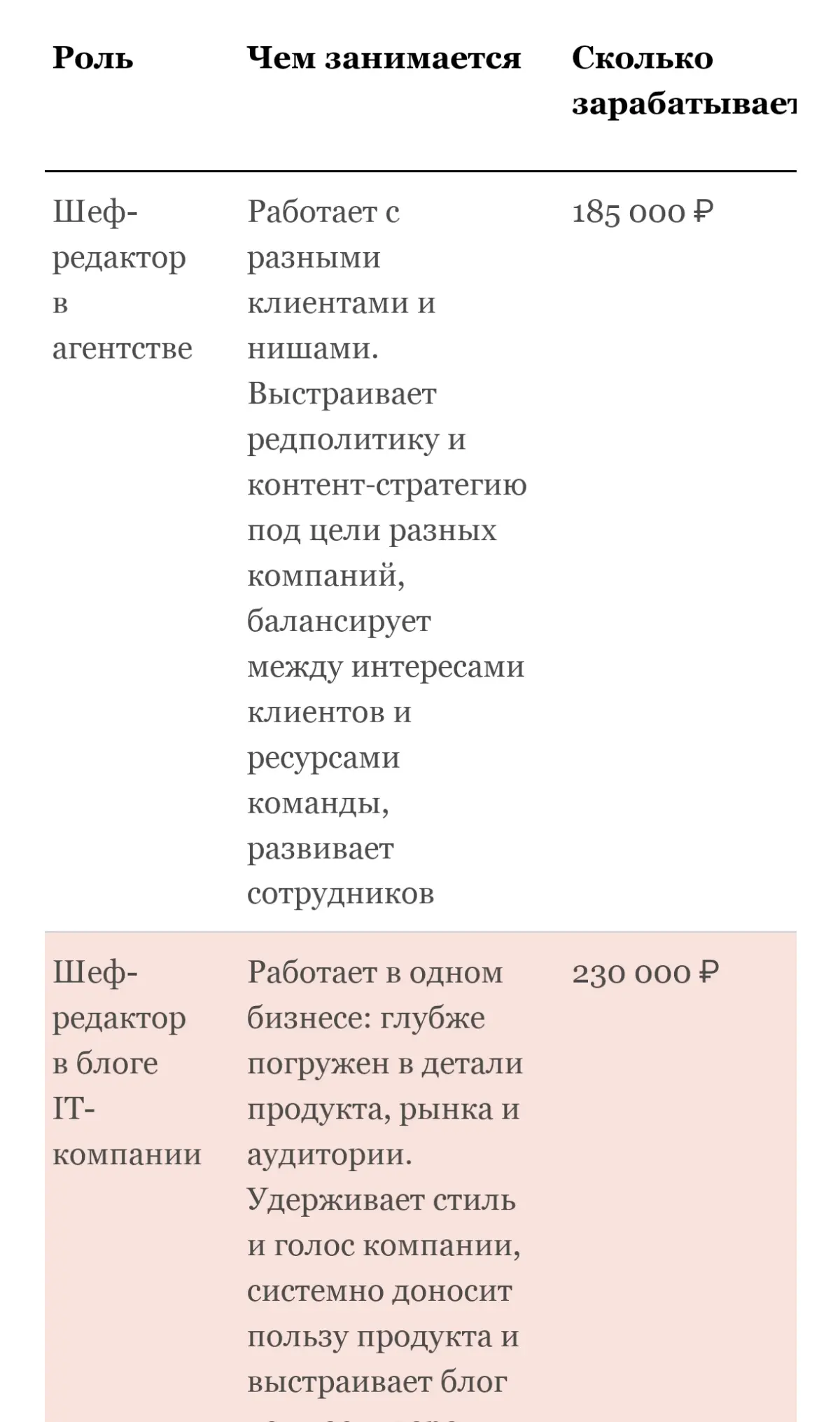 Гайд о карьере в контенте | Сетка — социальная сеть от hh.ru