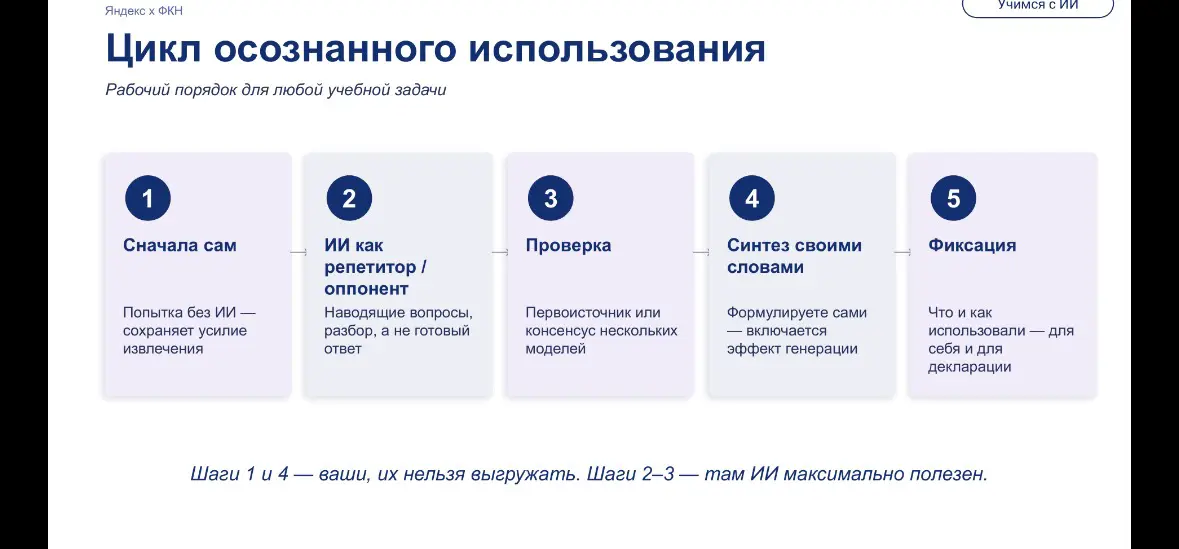 Нас всех заменит ИИ | Сетка — социальная сеть от hh.ru