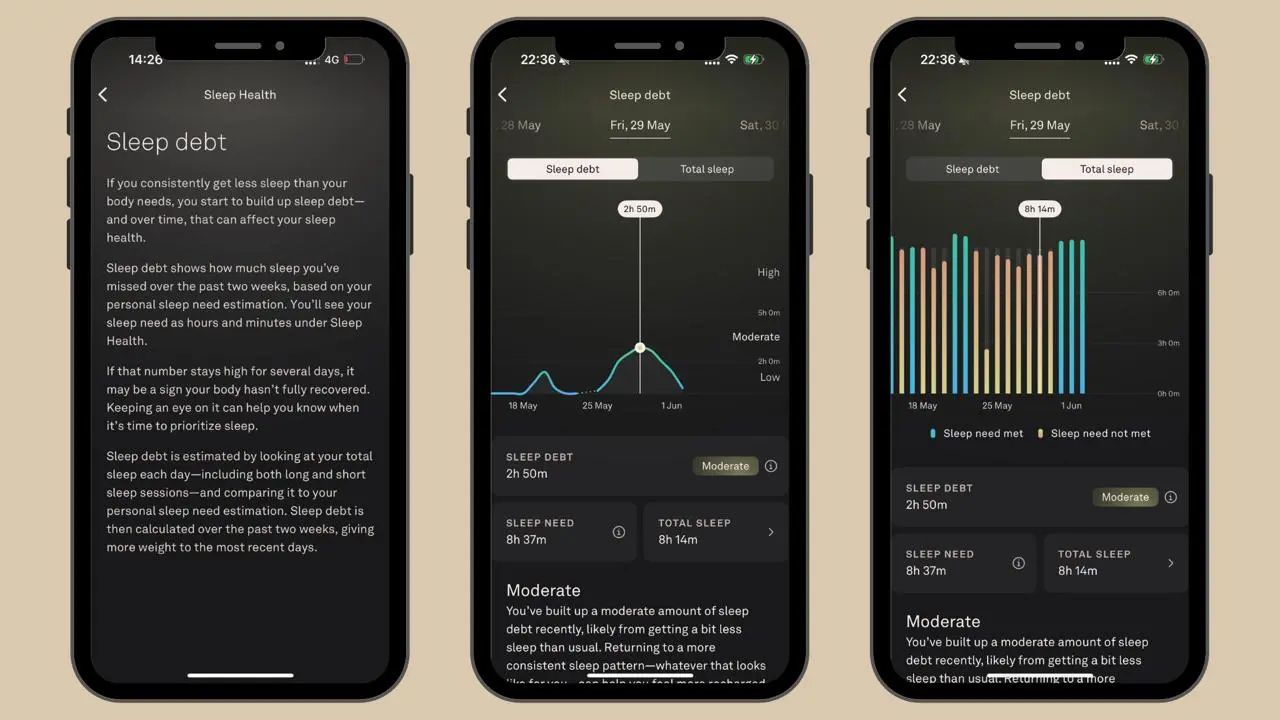 Привет, спишь?
Недавно (полгода назад) ребята из Oura выкатили новую фичу – sleep debt | Сетка — социальная сеть от hh.ru