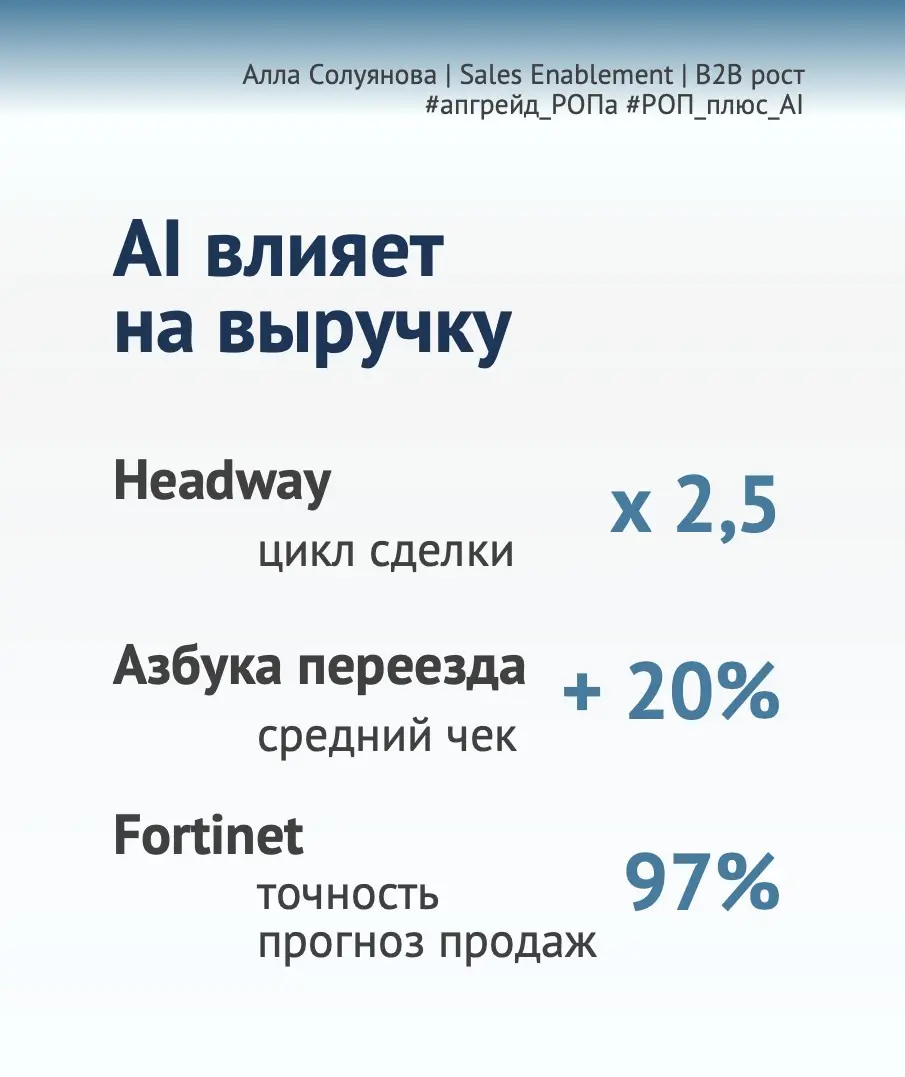Апгрейд РОПа: что я увидела в 30+ кейсах использования AI | Сетка — социальная сеть от hh.ru