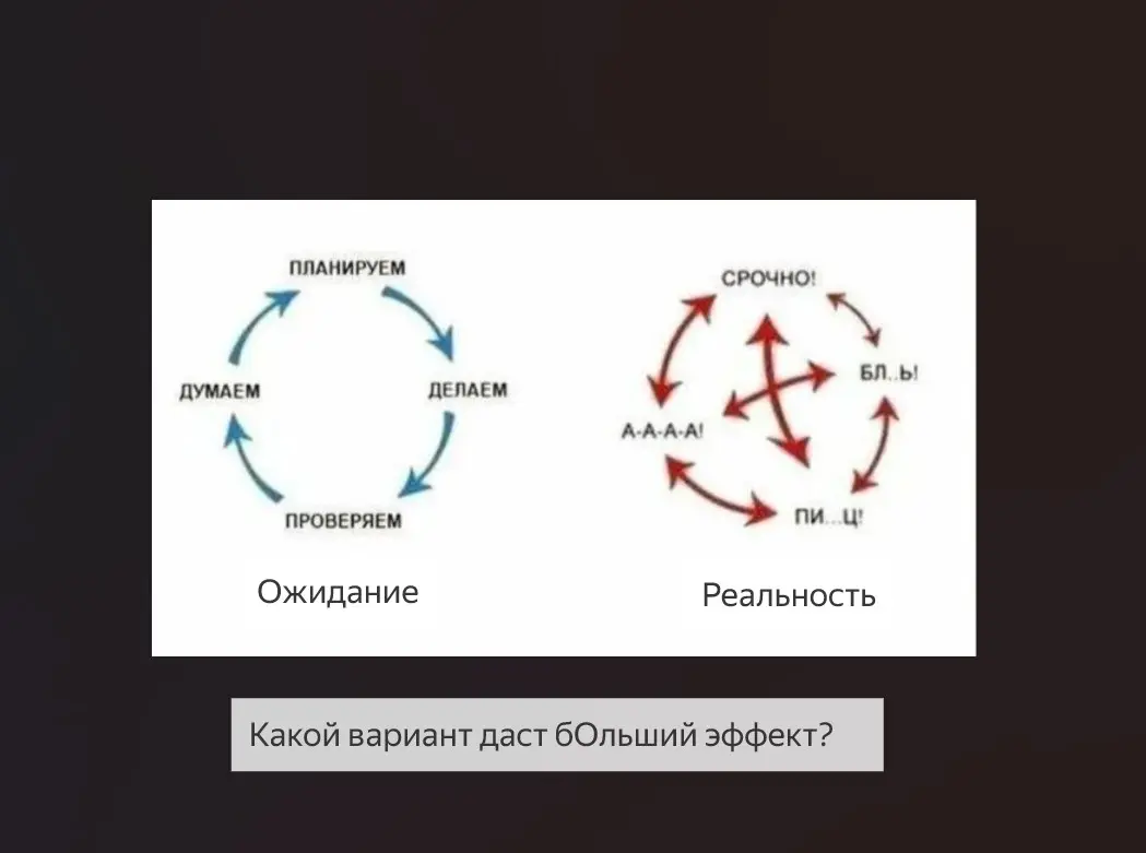 Как я выстраиваю работу команды менеджеров | Сетка — социальная сеть от hh.ru