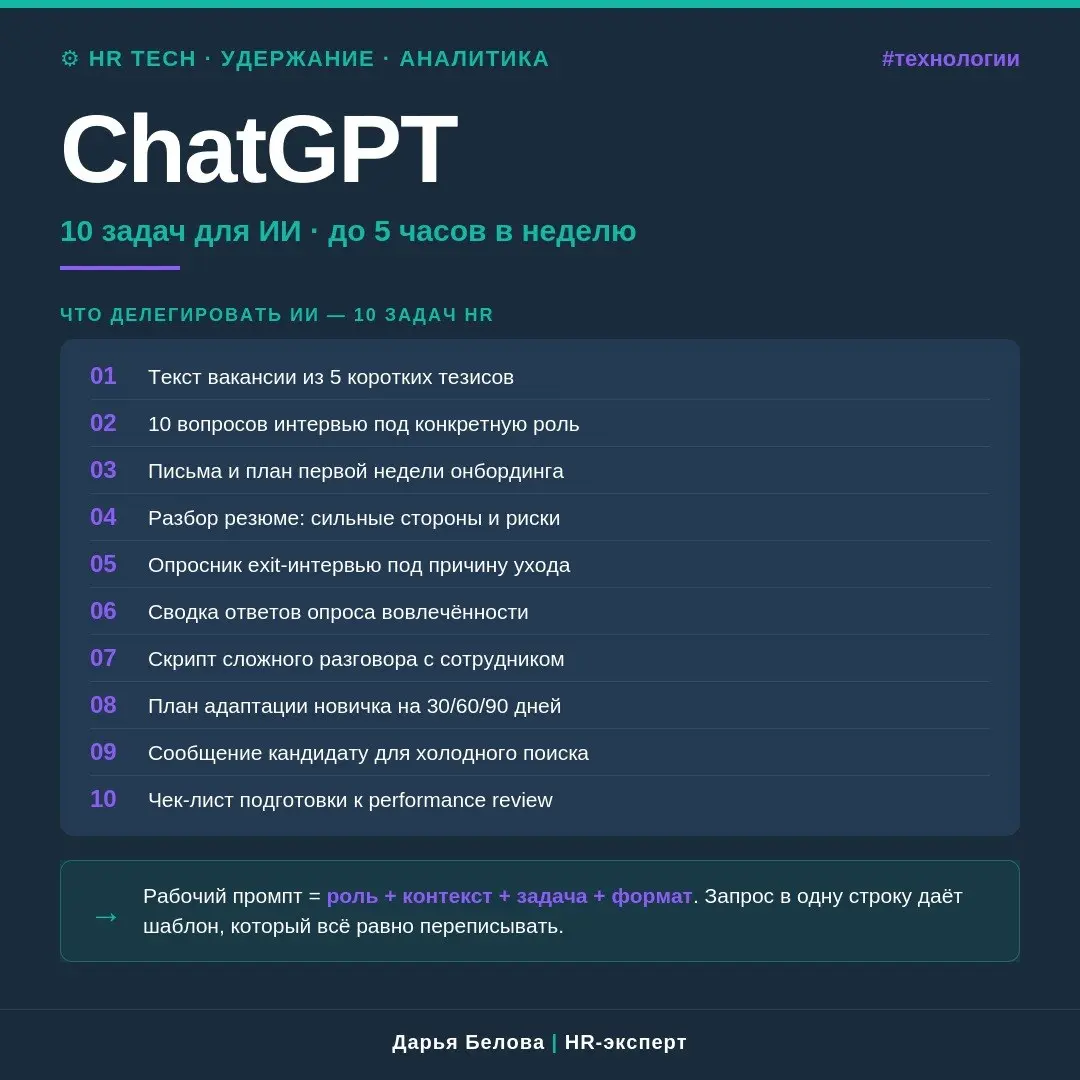 ChatGPT · 10 задач HR для ИИ
Технология одна и та же. Разница в результате — огромная. У одних нейросеть экономит несколько часов в неделю | Сетка — социальная сеть от hh.ru