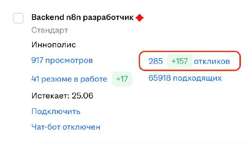 В ФБ пишут, цитирую:
"Ээээ, разработчики, что у вас там творится? Позавчера разместил вакансию. ЗП 50–150К. Не Сбер, не Яндекс, не удалёнка в Дубай. 285 откликов. Почти три сотни за двое суток | Сетка — социальная сеть от hh.ru