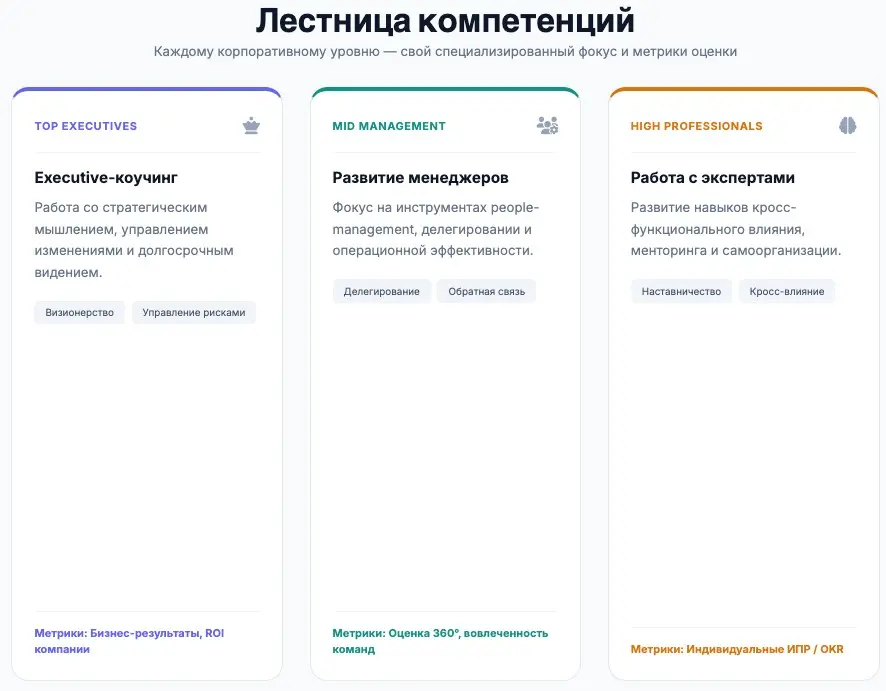 Вчера получила письмо от МГУ, взяла призера на конфе по Управлению человеческими ресурсами и кадровой аналитике | Сетка — социальная сеть от hh.ru