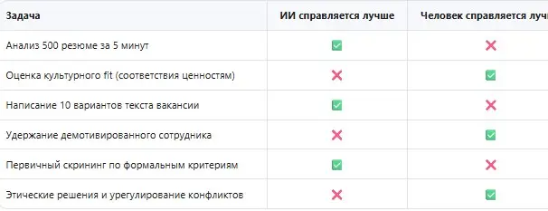 Основы ИИ для HR.Что такое ИИ, нейросети и генеративный ИИ | Сетка — социальная сеть от hh.ru