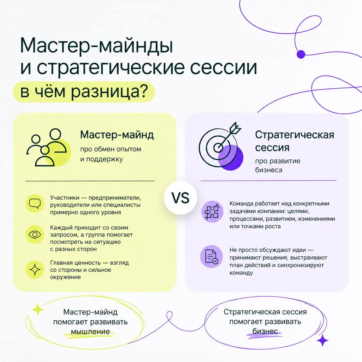 Мастер-майнд и стратегическая сессия — это одно и то же?
На первый взгляд форматы похожи: люди собираются вместе, обсуждают задачи, ищут идеи и решения. Но на самом деле у них совершенно разная цель | Сетка — социальная сеть от hh.ru