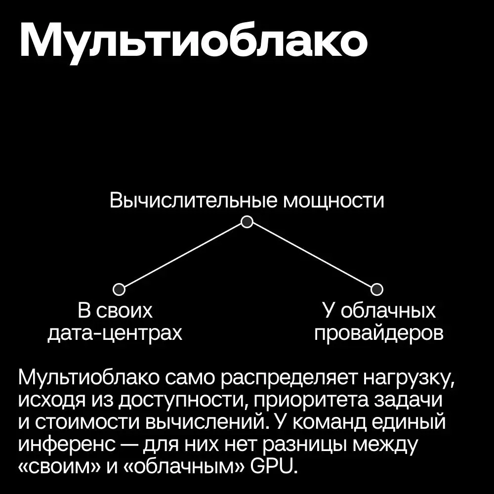 Несколько месяцев ➡️ несколько минут | Сетка — социальная сеть от hh.ru