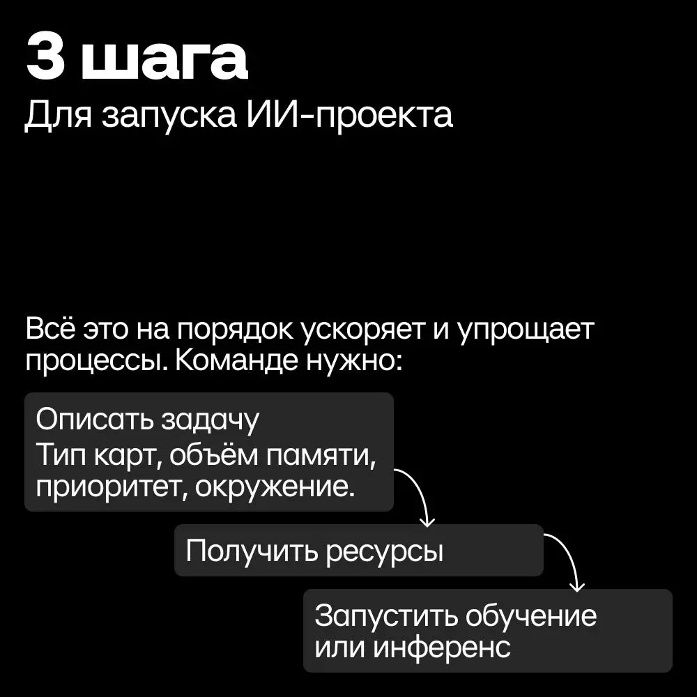 Несколько месяцев ➡️ несколько минут | Сетка — социальная сеть от hh.ru