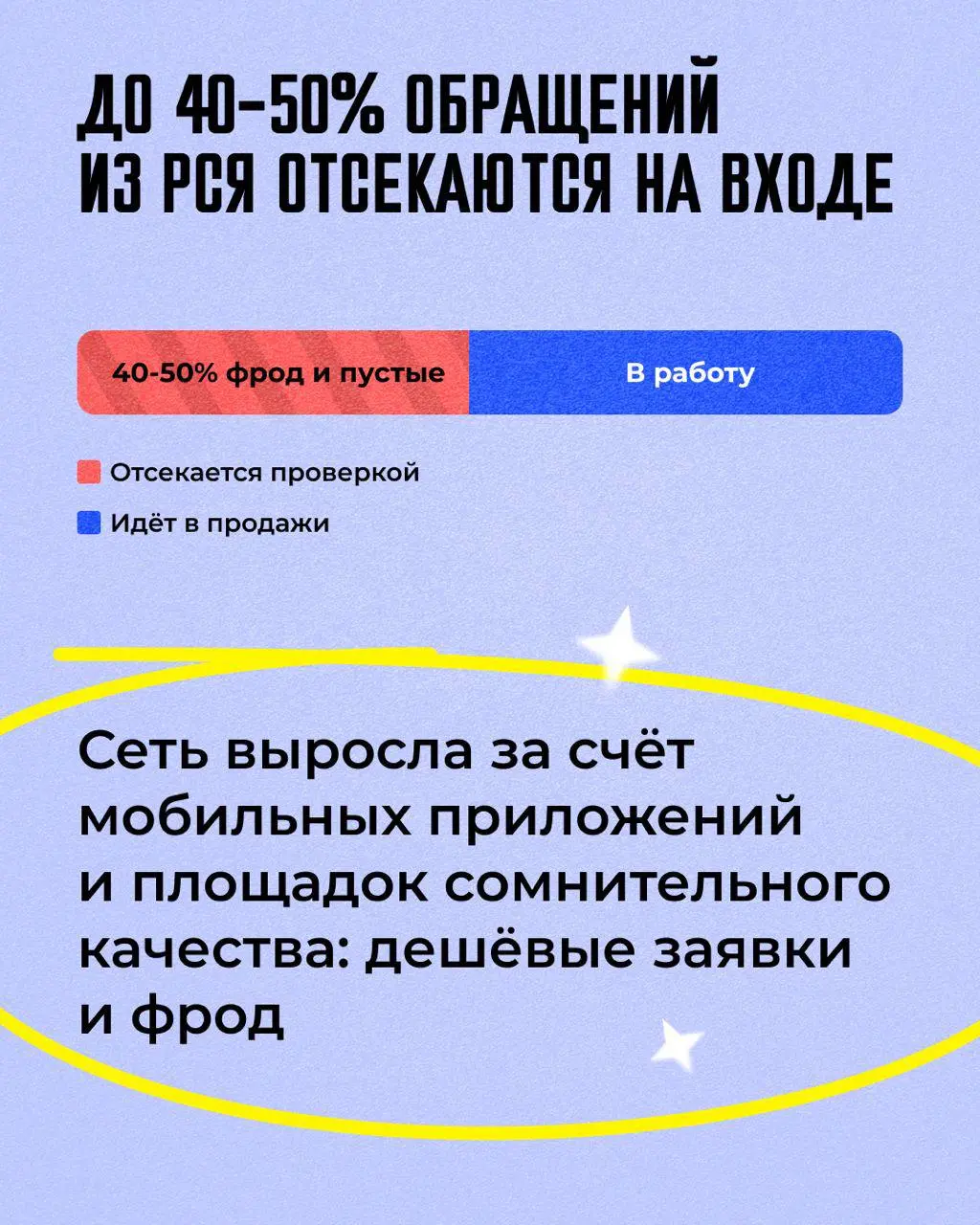 ❤️ Лиды по 1500 ₽ — можно. Только смысл?
Дешевый лид - это чаще мусор. Боты с каких-нибудь лид-форм | Сетка — социальная сеть от hh.ru