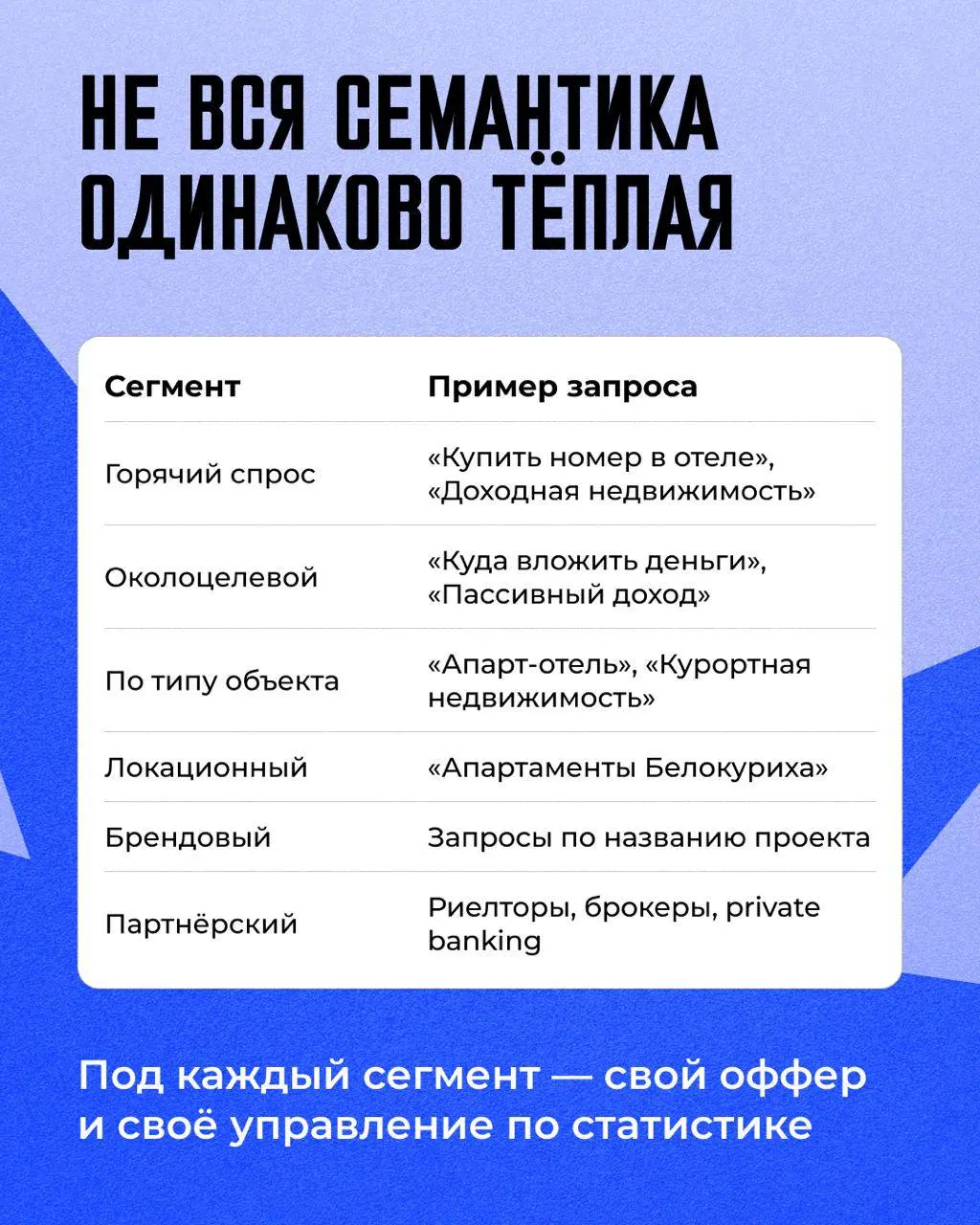 ❤️ Лиды по 1500 ₽ — можно. Только смысл?
Дешевый лид - это чаще мусор. Боты с каких-нибудь лид-форм | Сетка — социальная сеть от hh.ru
