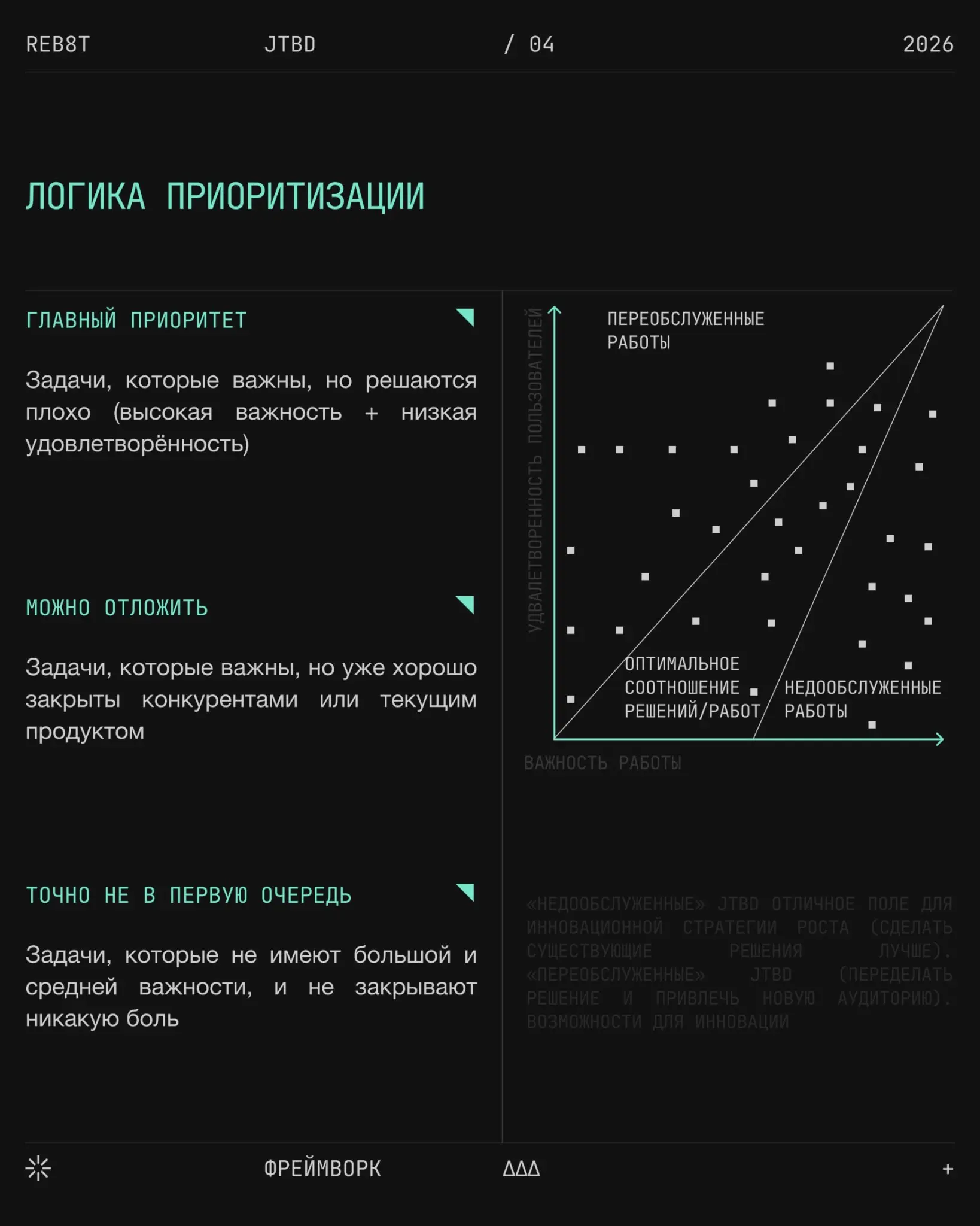 Как работать с JTBD | Сетка — социальная сеть от hh.ru