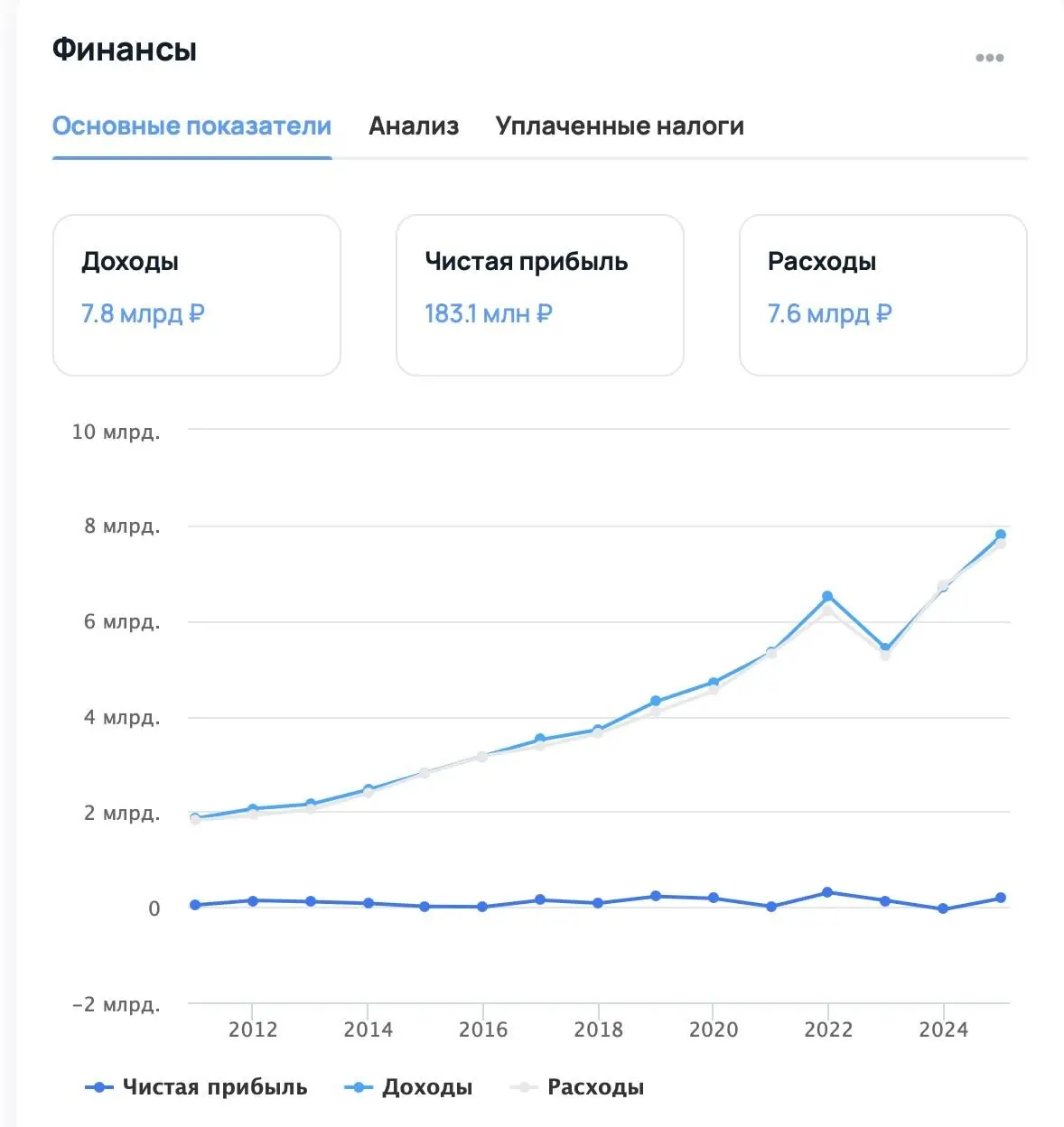 40 млрд зарабатывает Доширак. 7 млрд из них — чистая прибыль. Кушали?
🟪 MAX ❤ TG
В этом посте были ссылки, но мы их удалили по правилам Сетки | Сетка — социальная сеть от hh.ru
